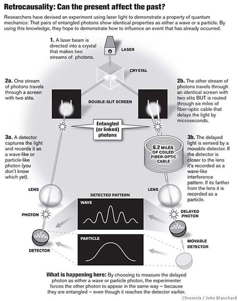 Cramer's Modified Double Slit Experiment