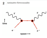 Positron viewed as an electron moving backward in time