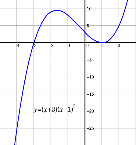 continuous_cubic_function