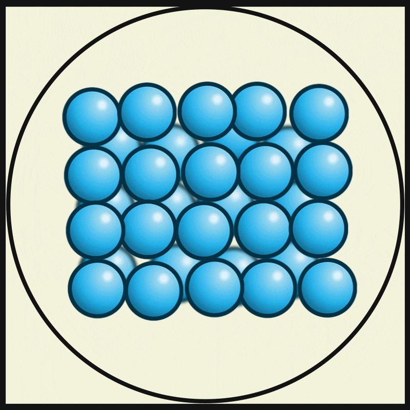 Simple illustration of particles in solid state closely packed together. Credit: by Julio Miguel A Enriquez and Monica Muñoz - Wiki Learning Tec de Monterrey, CC BY-SA 4.0, https://commons.wikimedia.org/w/index.php?curid=64130757
