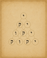 Triangular diagram with Hebrew letters on parchment